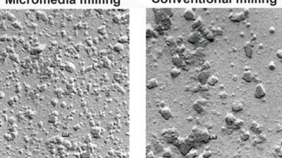 Comparison of cyan pigments milled by either a conventional or a micromedia milling process.